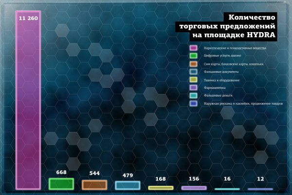 Удалился аккаунт кракен