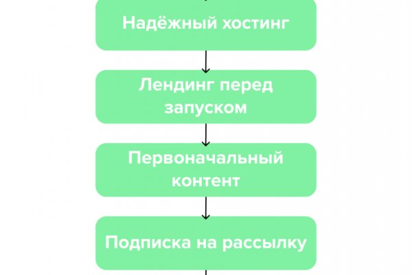 Кракен сайт как зайти